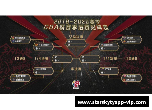 星空体育app下载CBA季后赛赛程完整版：总决赛预计将在6月初结束 - 副本