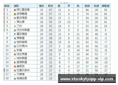 星空体育官网app下载德甲最新积分榜：勒沃库森4_0领跑，拜仁2_1排第二，斯图加特紧追其后