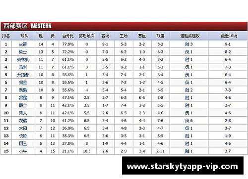 NBA球队2024赛季最新战绩与排名一览